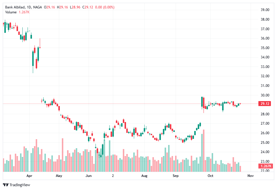 شراء أسهم سابك