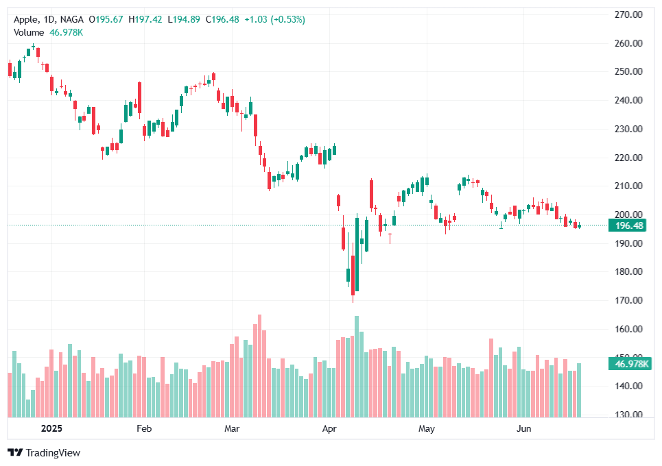 شركة أبل - اكبر شركه في العالم