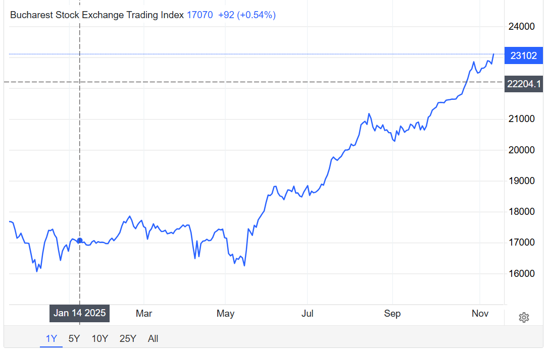 BET Index Predictions for 2026.png