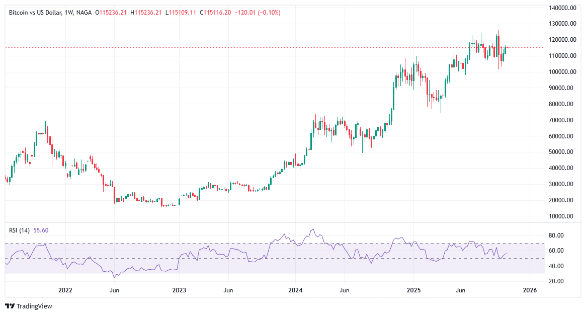 استثمر في البلوك تشين من خلال البيتكوين