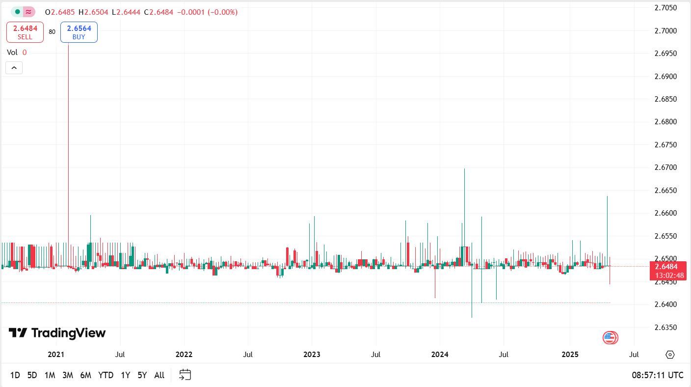 Bahrain-Dinar (BHD) – Stärkste Währungen der Welt