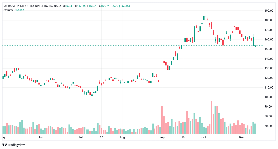 Best Stocks for 2026 - Alibaba