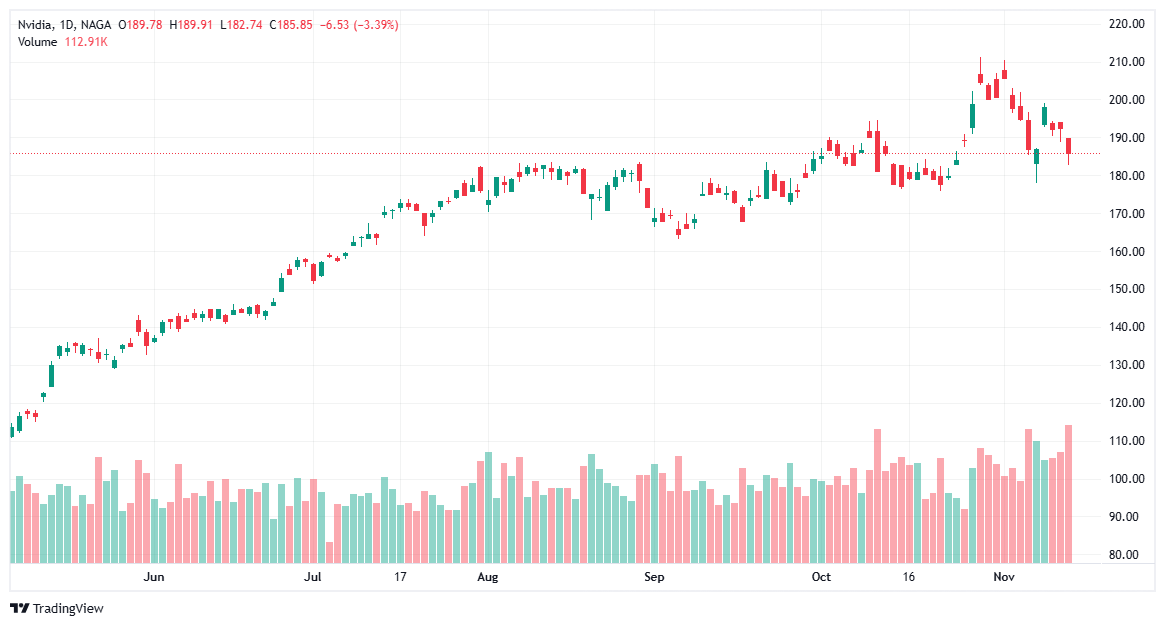 Best Stocks for 2026 - Nvidia