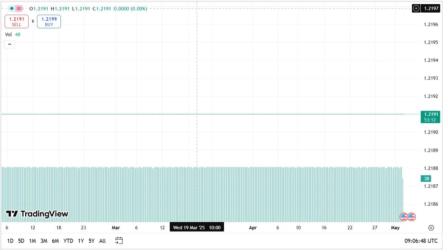 Dolar Cayman (KYD) -  Cele mai puternice monede din lume