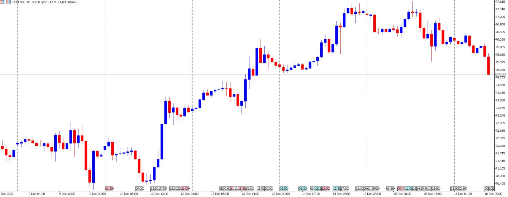 Crude Oil 16122022.jpg