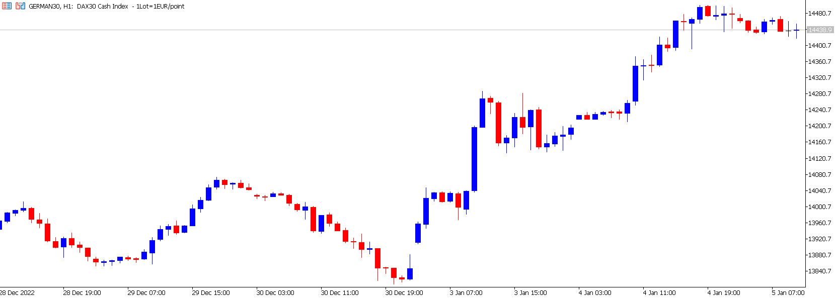 DAX 0501.jpg