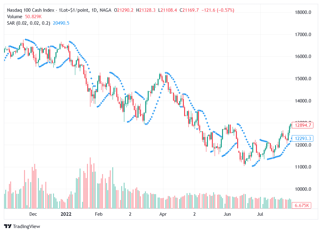Double parabolic SAR strategy