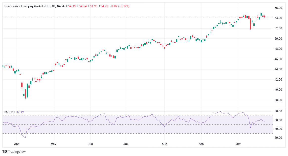 صناديق الاستثمار المتداولة التي تحمل أسهم سابك - EEM
