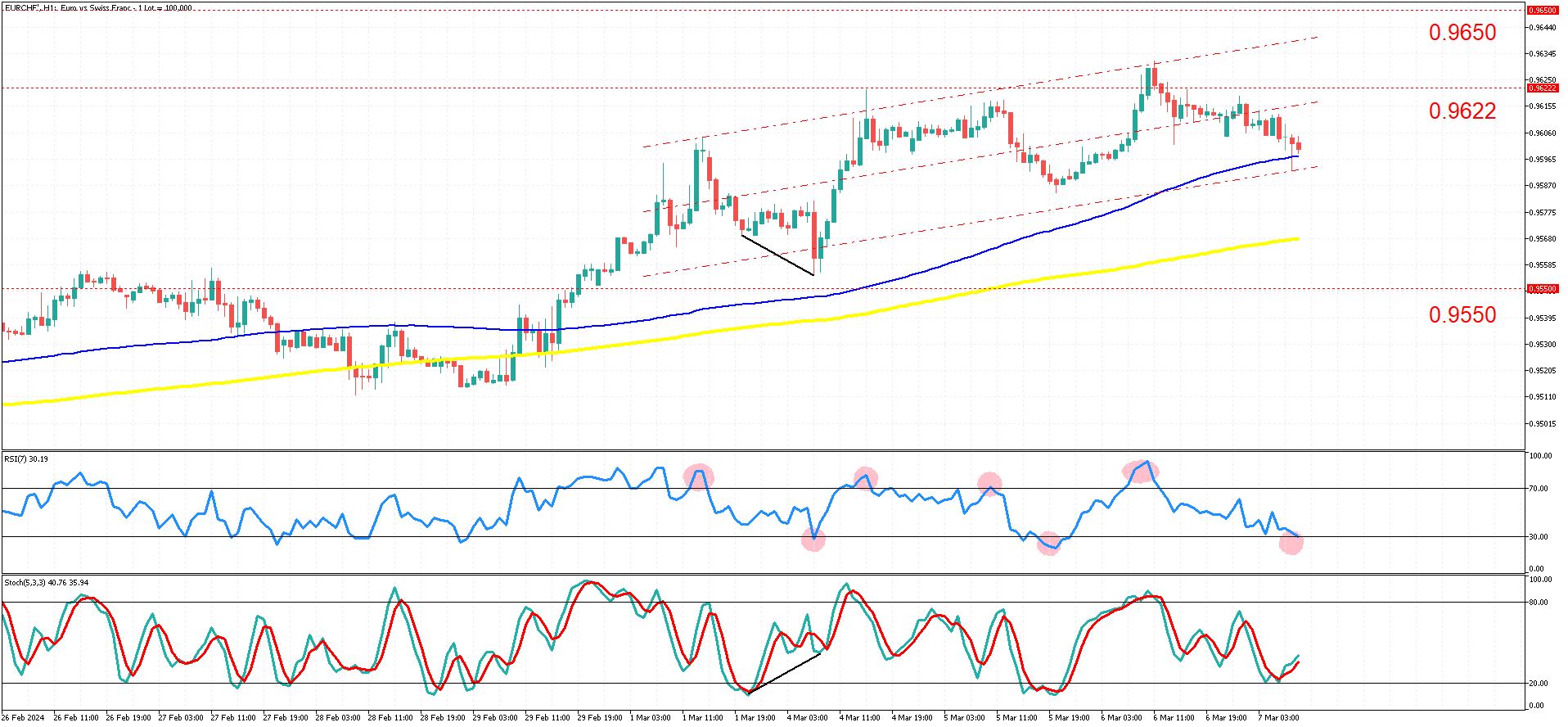 EURCHF'H1.png