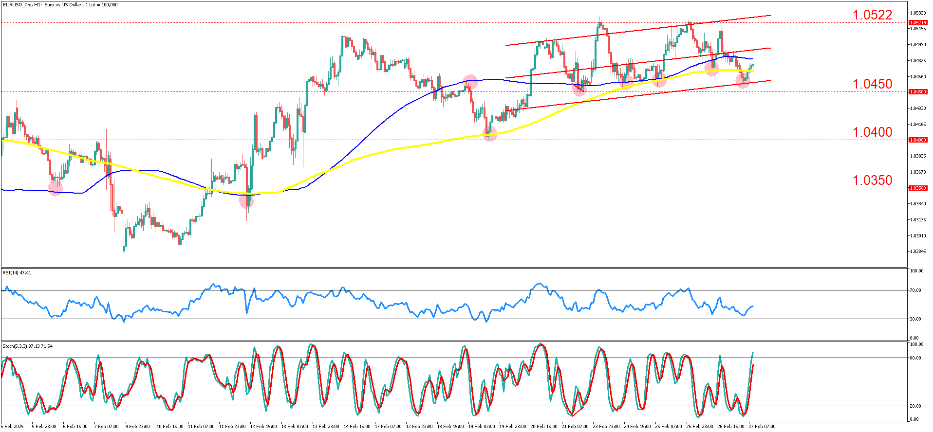 EURUSD_ProH1_27_Feb.png
