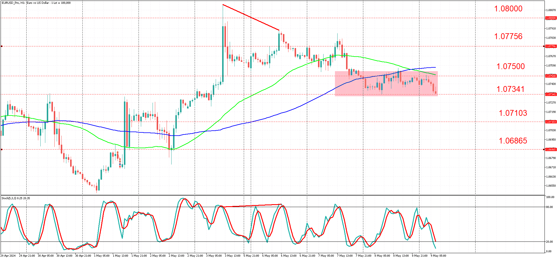 EURUSD_ProH1 9 may.png