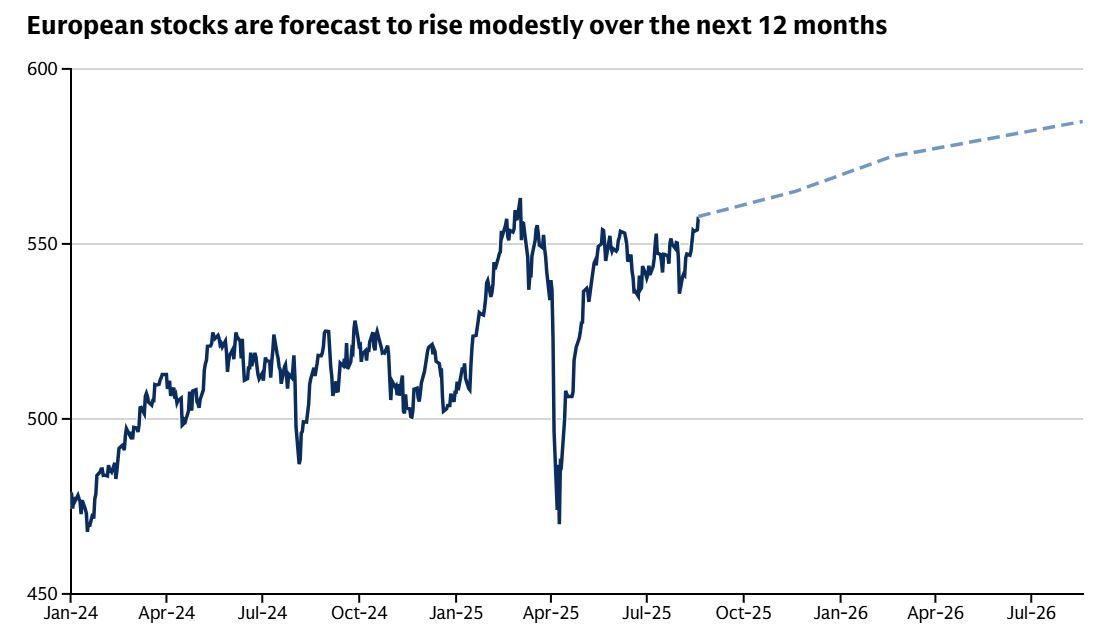 نظرة عامة على سوق الأسهم الأوروبية لعام 2026
