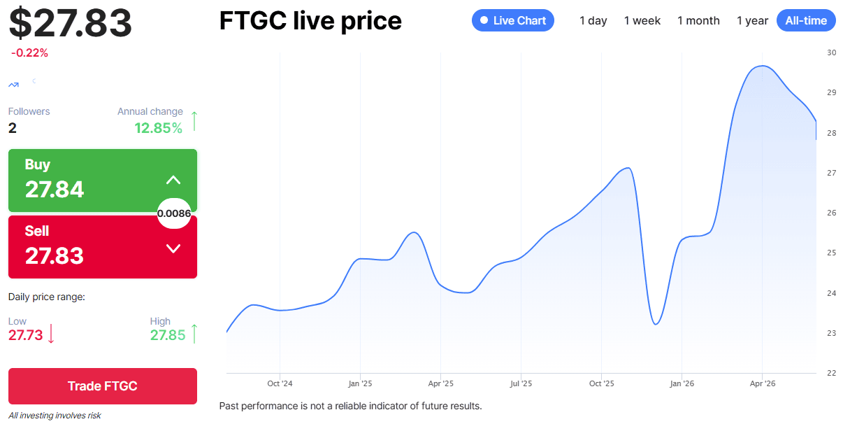 Actively Managed Commodity Funds - First Trust Global Tactical Commodity Strategy Fund (Ticker: FTGC.re)