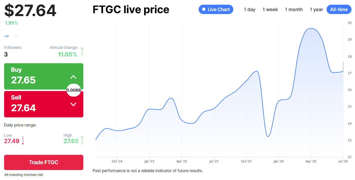 First Trust Global Tactical Commodity Strategy Fund (Ticker: FTGC