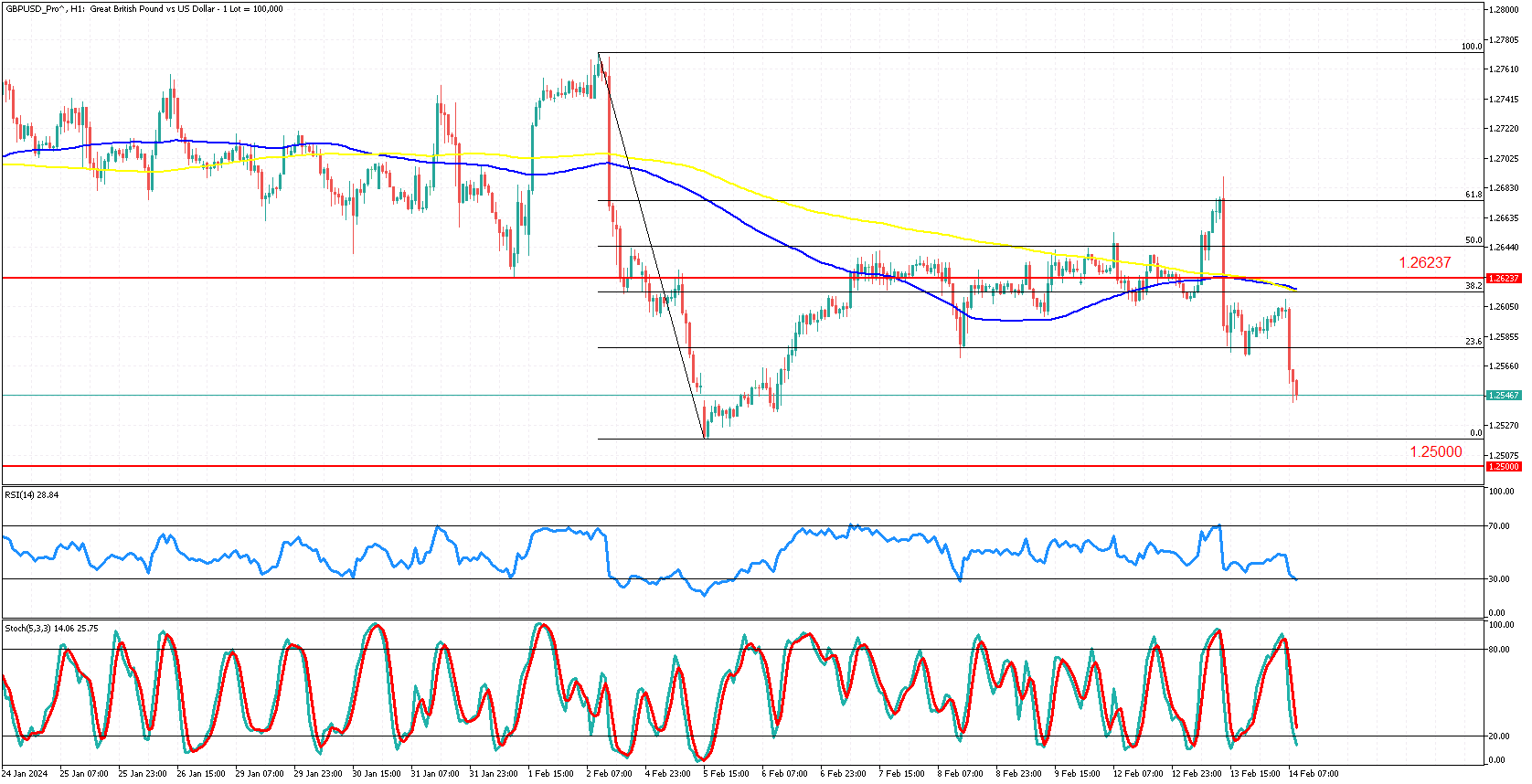 GBPUSD_Pro^H1.png