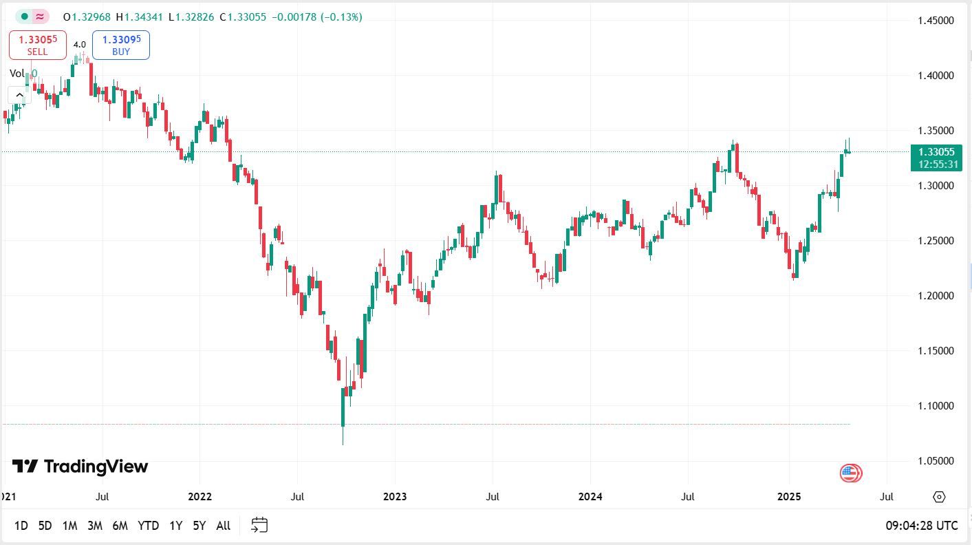 Lira Gibraltar (GIP) - Cele mai valoroase monede din lume
