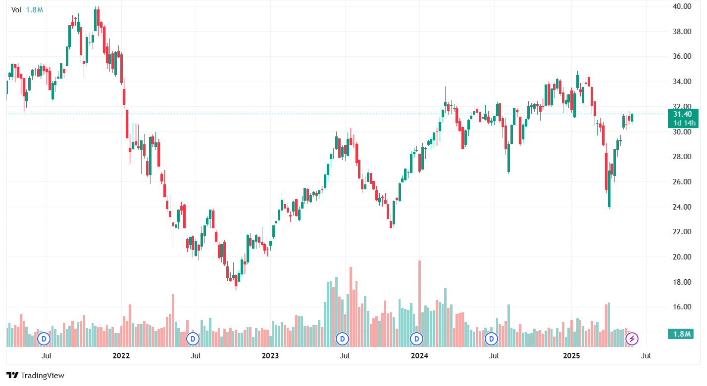 Global X Robotics & Artificial Intelligence ETF on of the best AI ETFs - NAGA.com