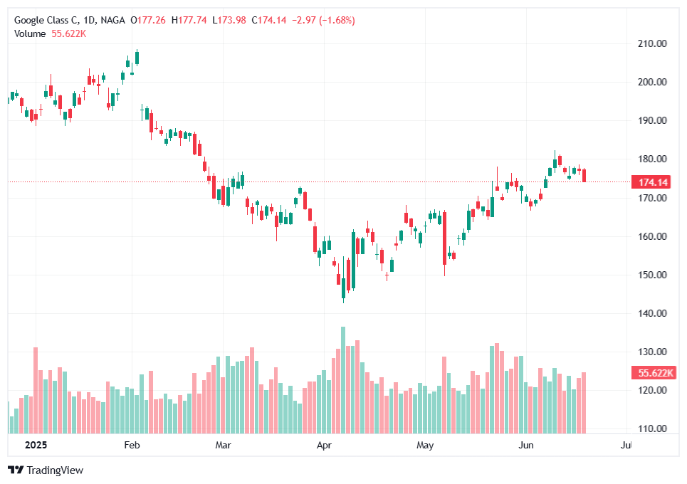 اقوى شركة في العالم - شركة جوجول