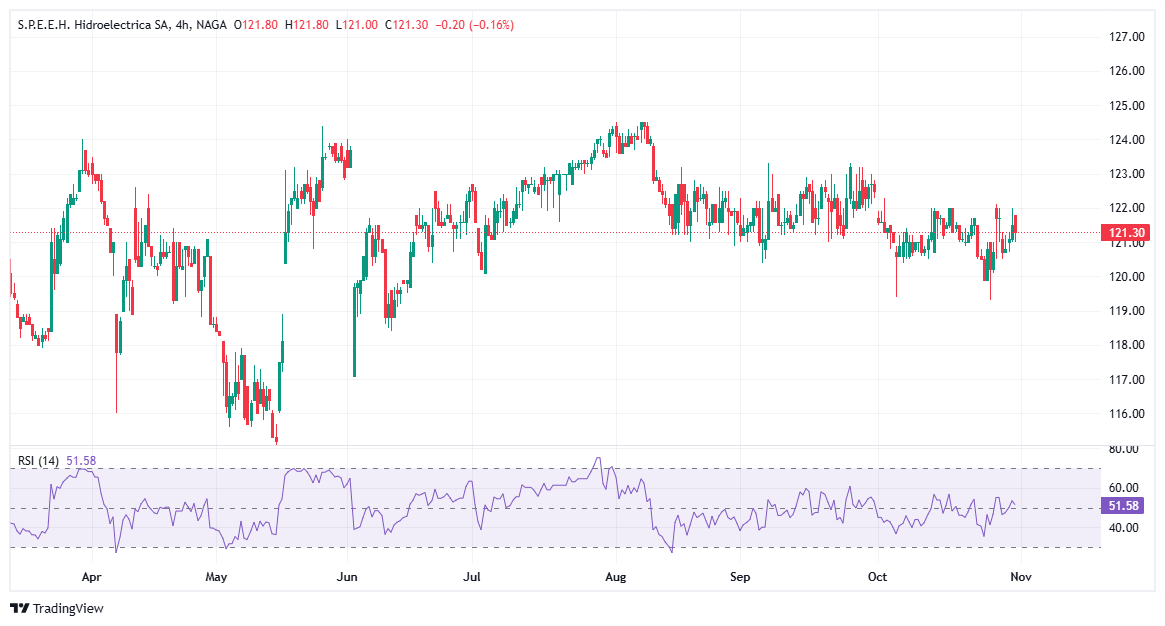 How to Invest in Hidroelectrica (H2O) Stock?