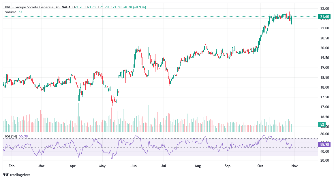 How to invest in BRD stock.png