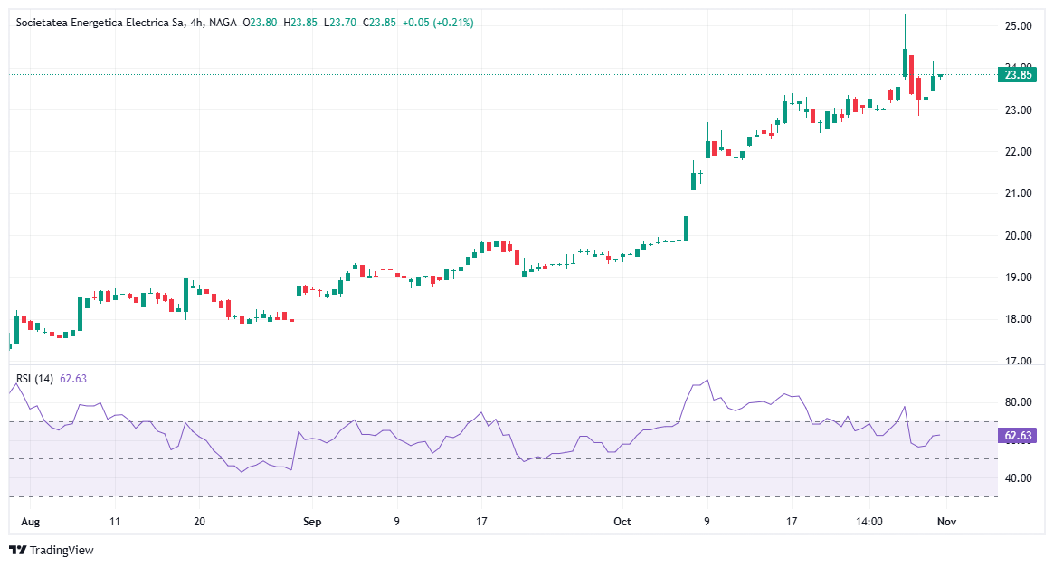 How to invest in Electrica stock (EL)?