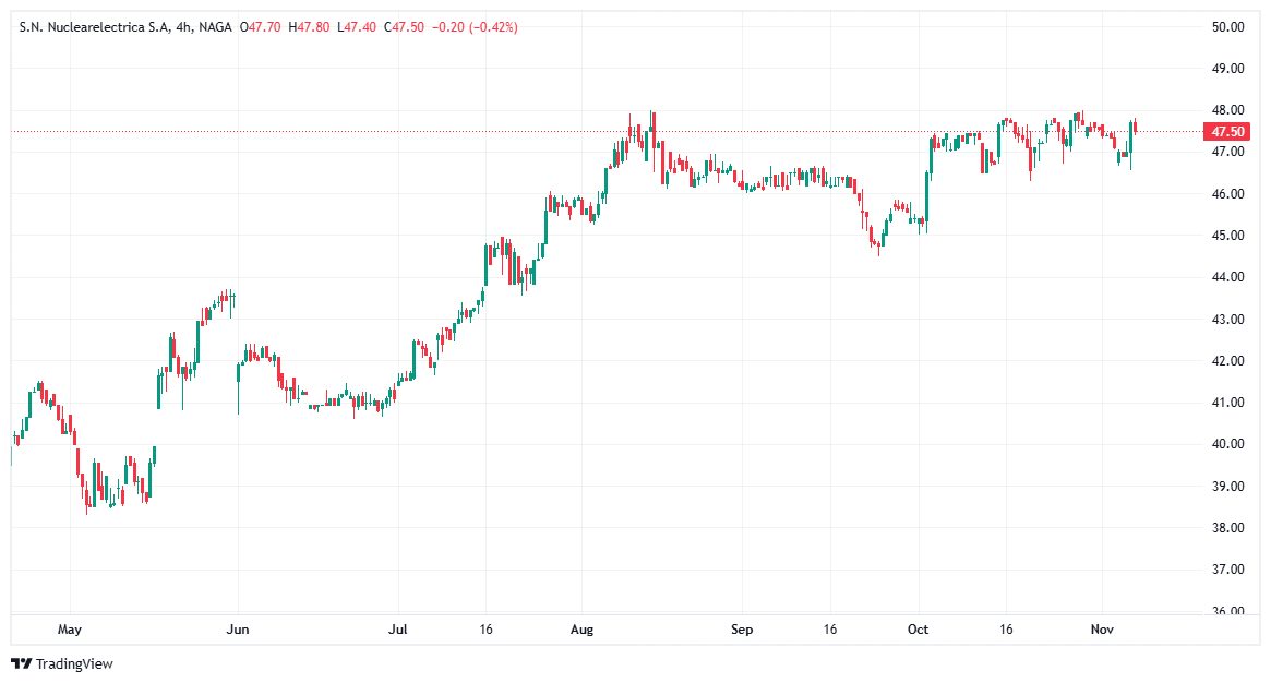 How to invest in Nuclearelectrica stock (SNN)?