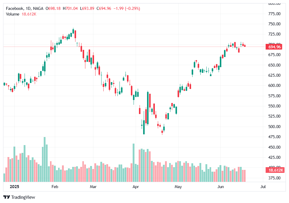 واحدة من أغلى الشركات في العالم - شركة فيسبوك