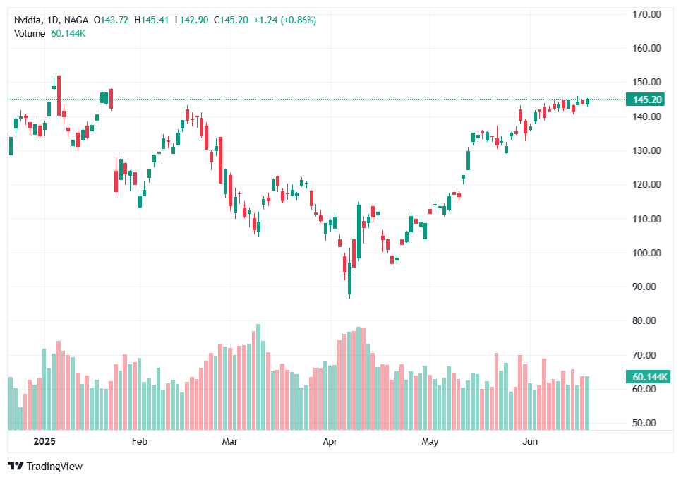 اقوى شركة في العالم - شركة نفيديا