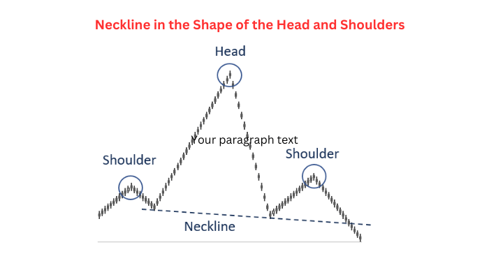 Price Target Using Neckline with the Head and Shoulders Top Pattern