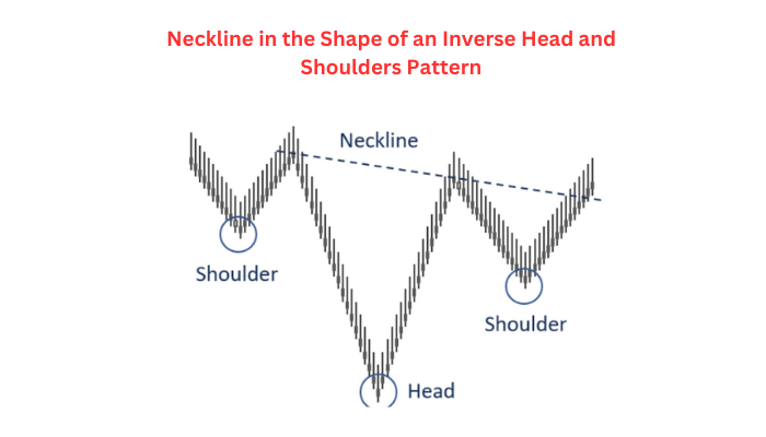 Price Target Using Neckline with an Inverse Head and Shoulders Pattern