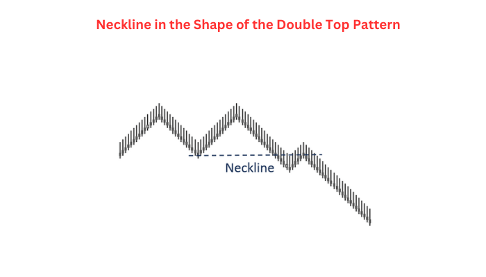 Price Target Using Neckline with the Double Top Pattern
