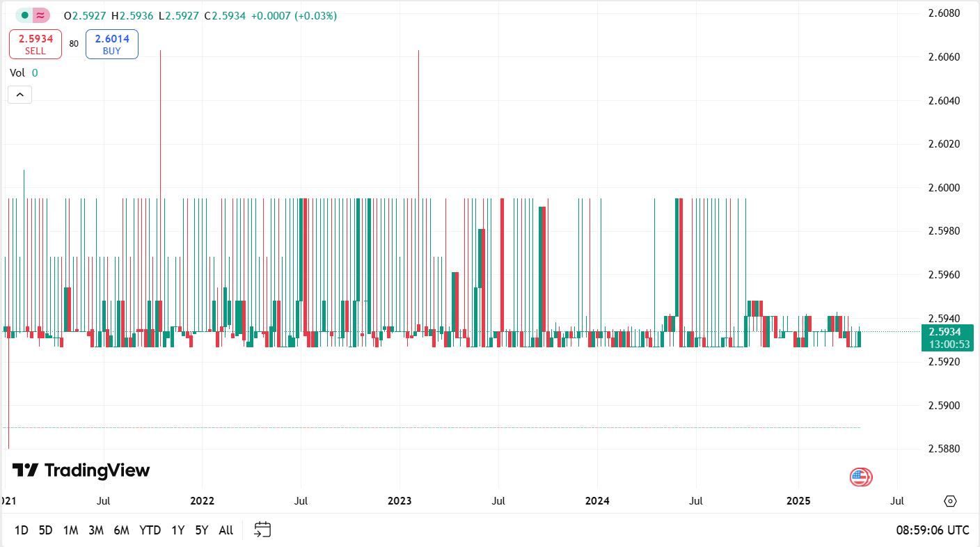 Omanischer Rial (OMR) – Stärkste Währungen der Welt
