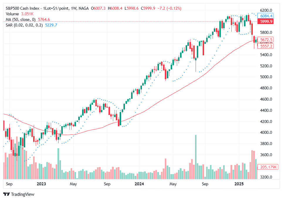 Position Trading Strategy 