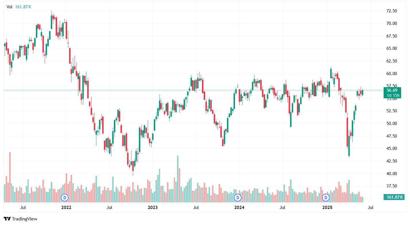 ROBO Global Robotics & Automation ETF on of the best AI ETFs - NAGA.com