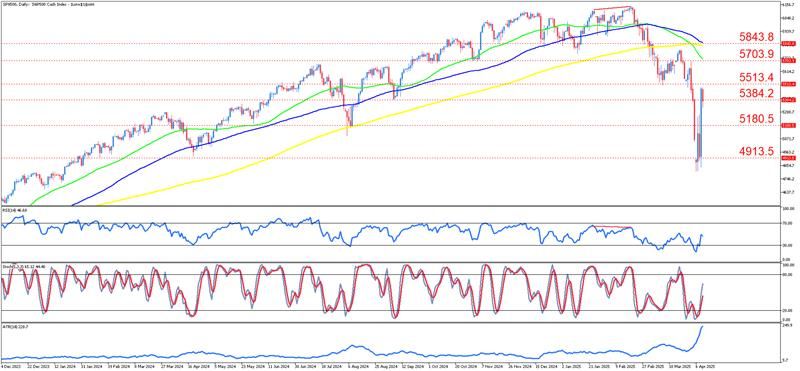 SPX500Daily_10_April.png