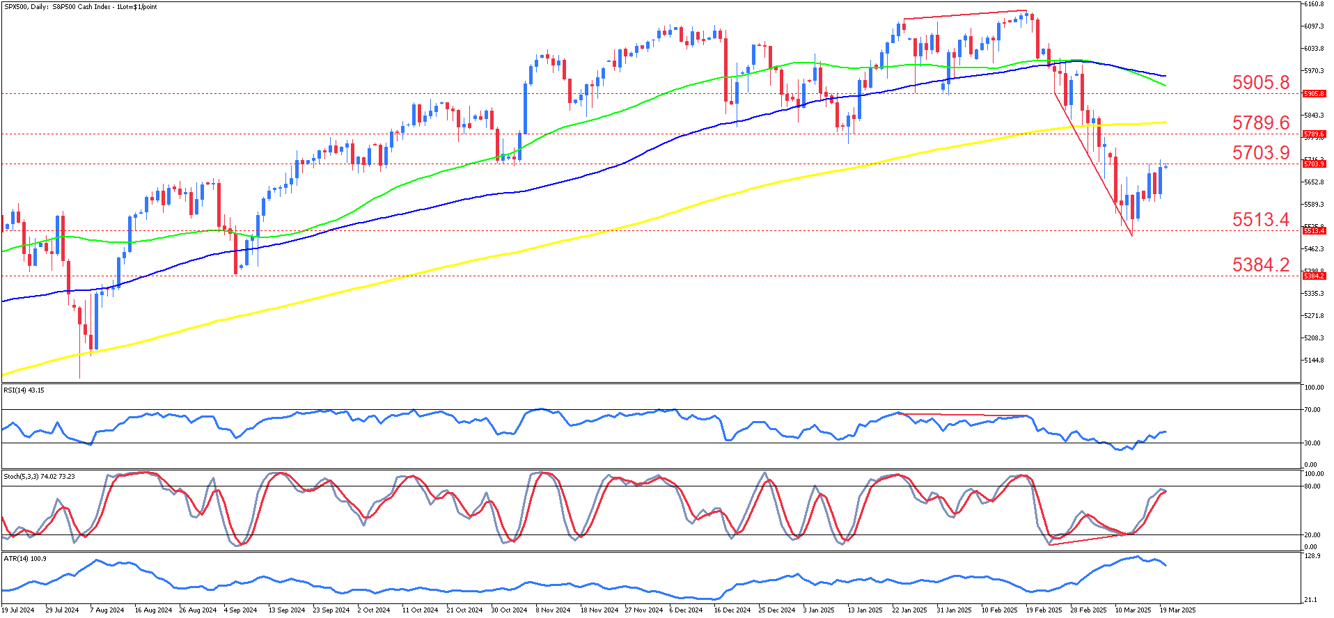 SPX500Daily.png