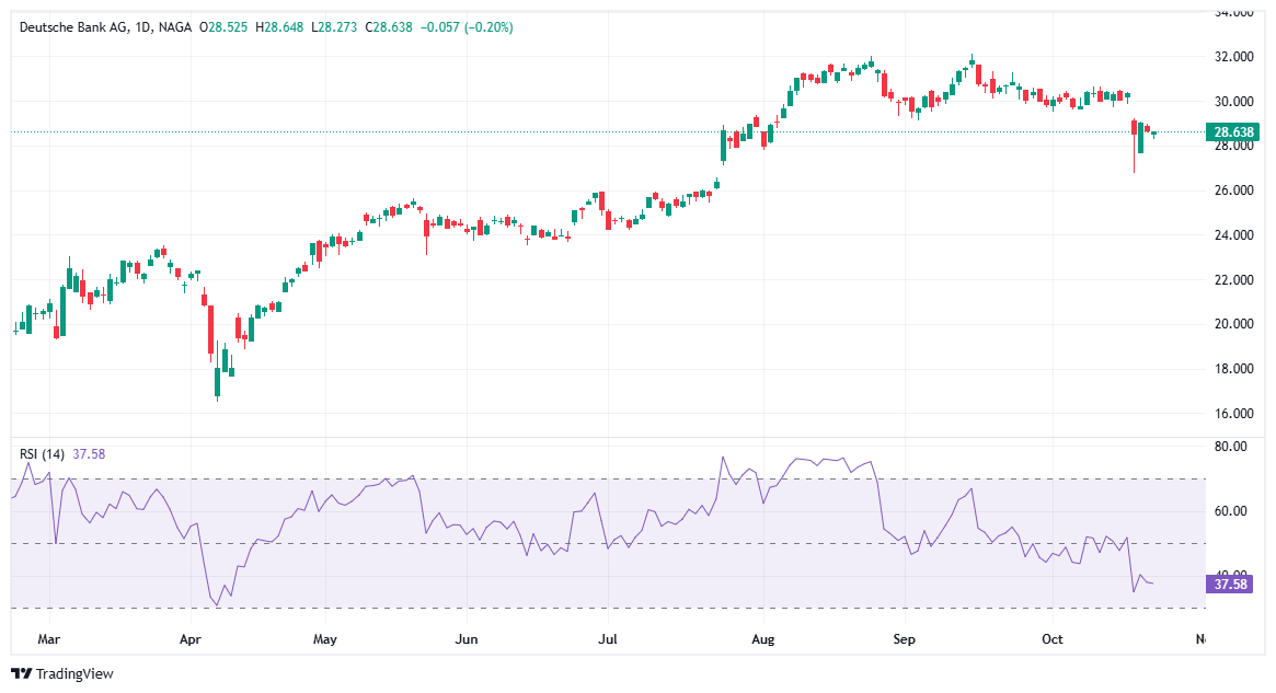 أفضل الأسهم الأوروبية للمتابعة في عام 2026 - أسهم DB