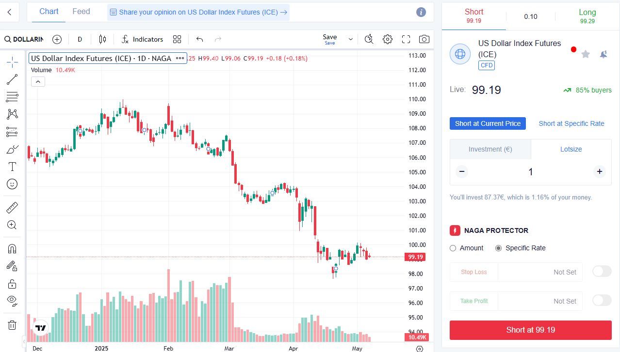 Trading Dollar Index (DXY) with CFDs.JPG