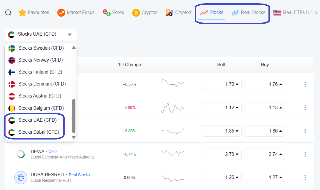 UAE Stock Market on NAGA Web App