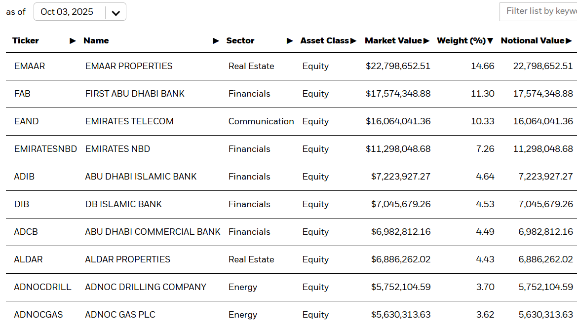 UAE ETF portfolio