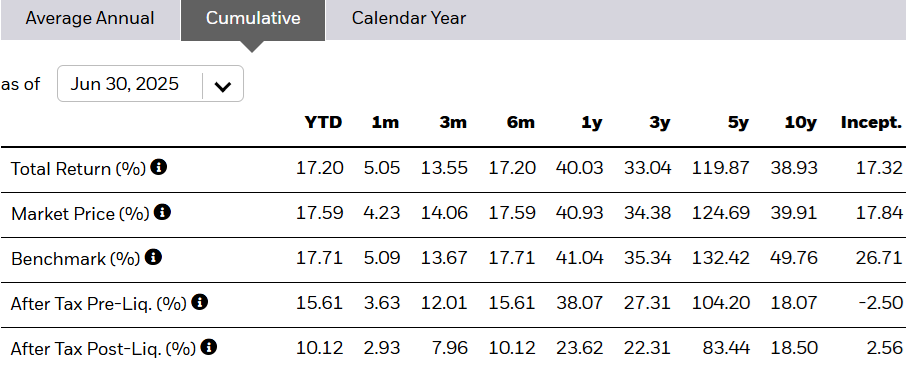 UAE stock market performance last 5 years.