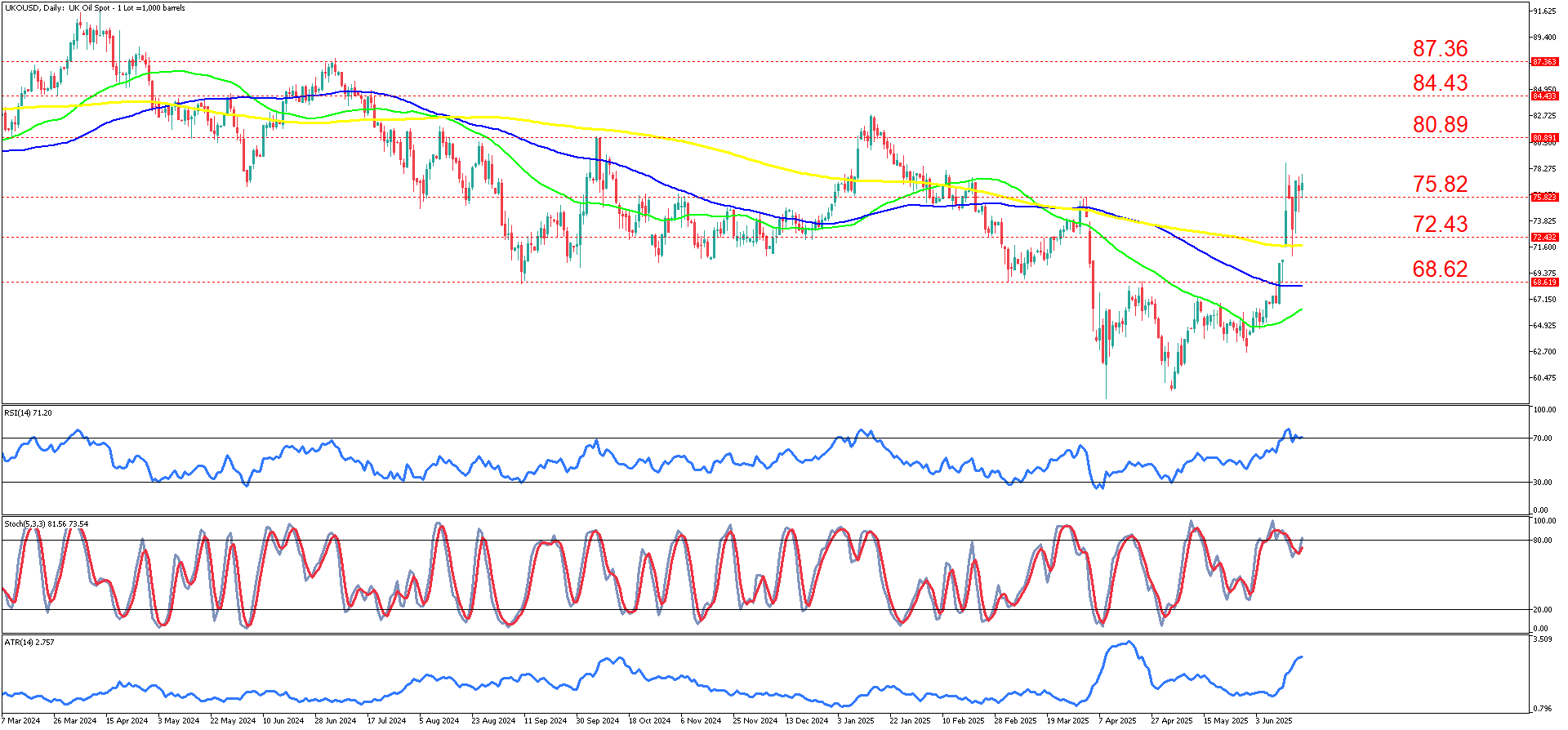 UKOUSDDaily_19 June.png