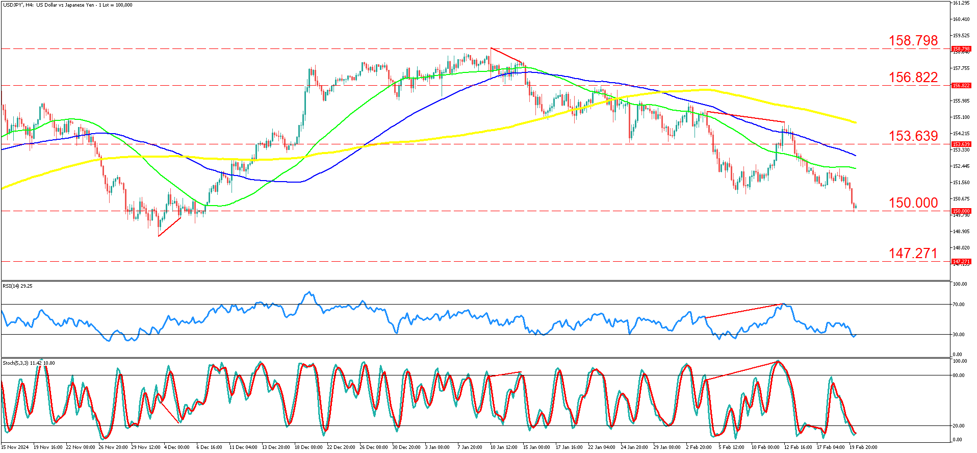 USDJPY'H4_20_Feb.png