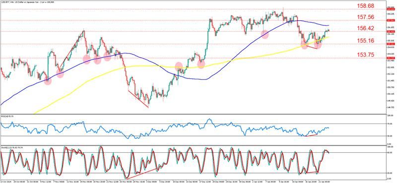 USDJPY'H4_23_Jan.png