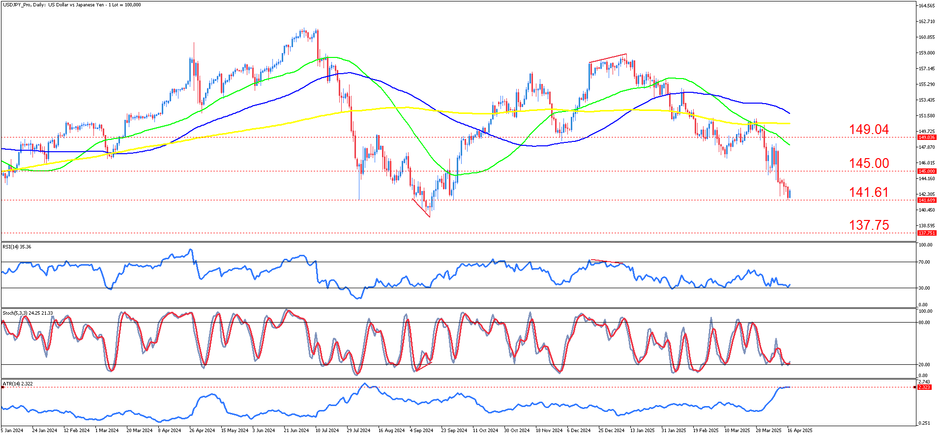 USDJPY_ProDaily_17_April.png