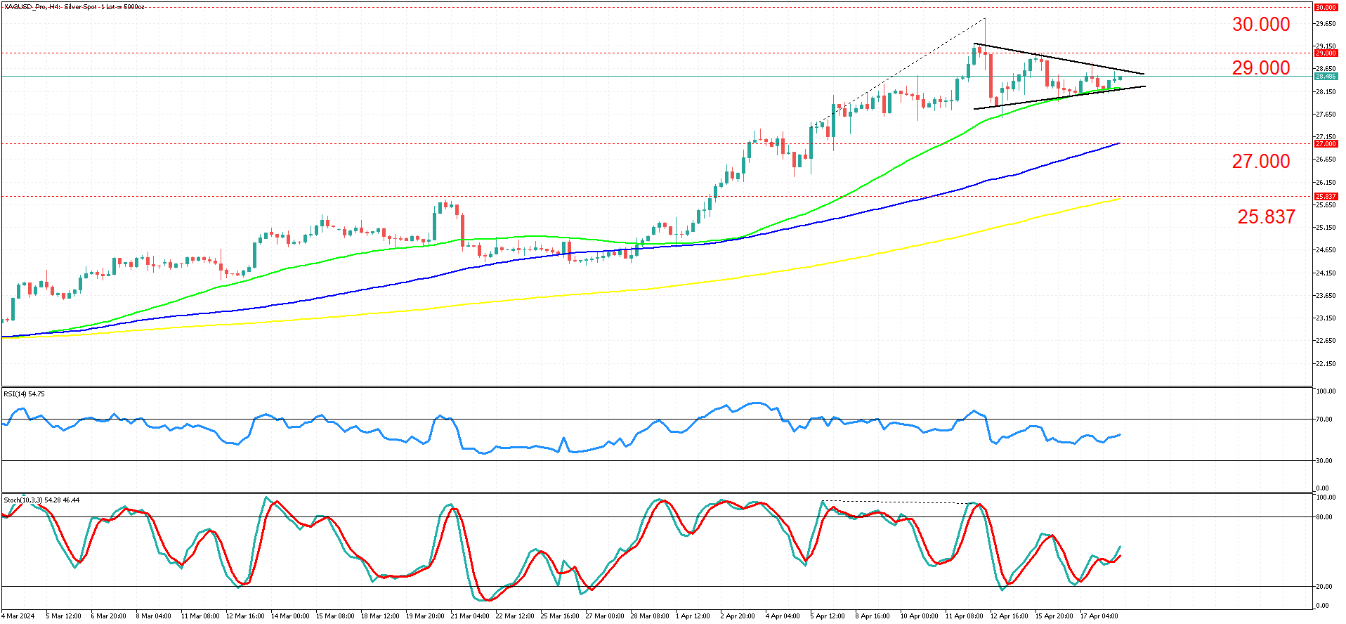 XAGUSD_ProH4 18 april.png