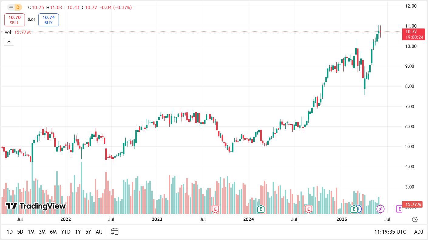 Airline Stocks - Qantas Airways 