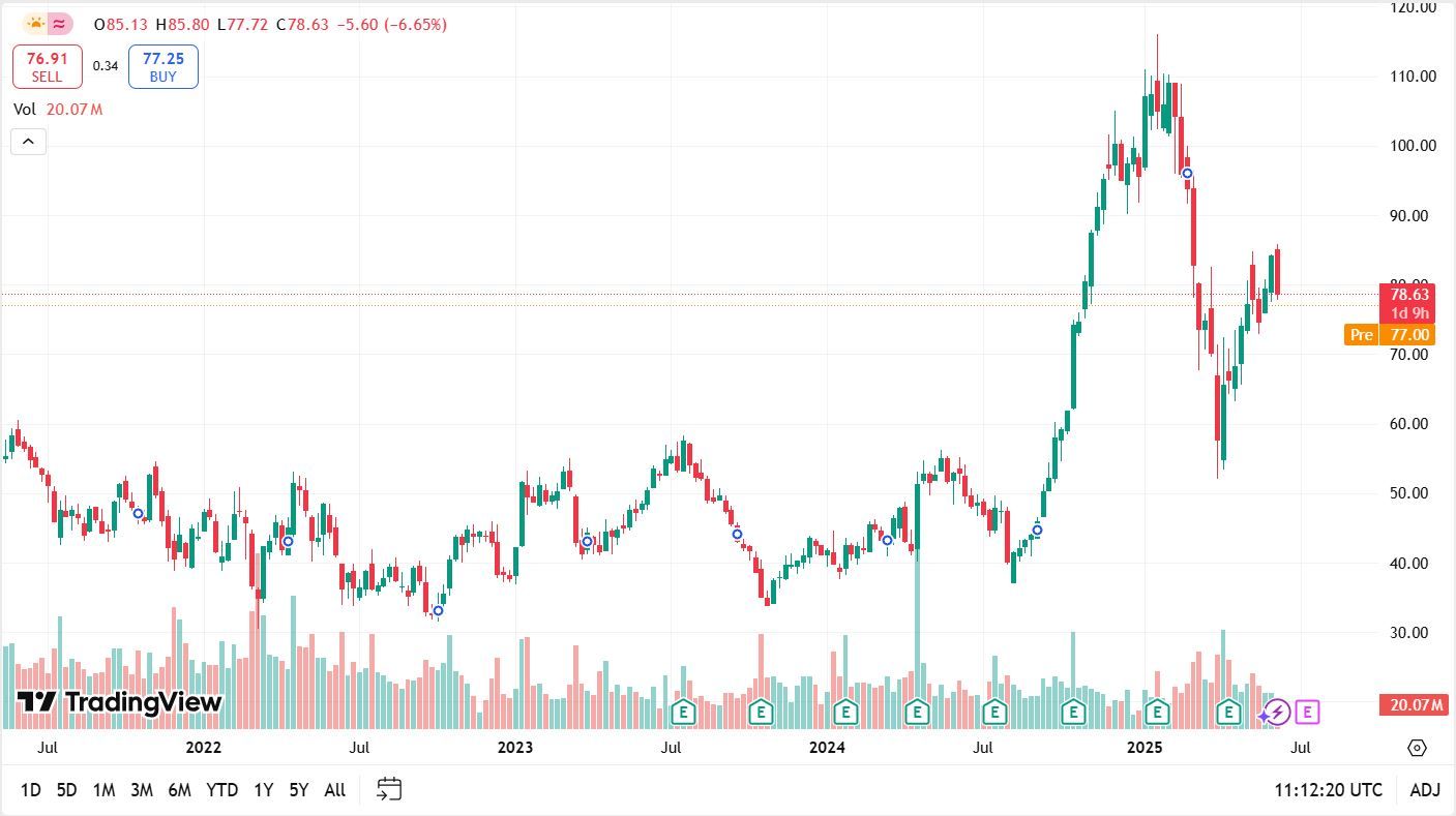 Airline Stocks - United Airlines