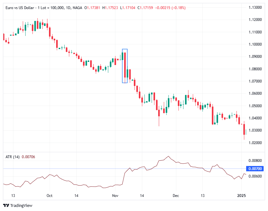 ATR in Forex Trading 
