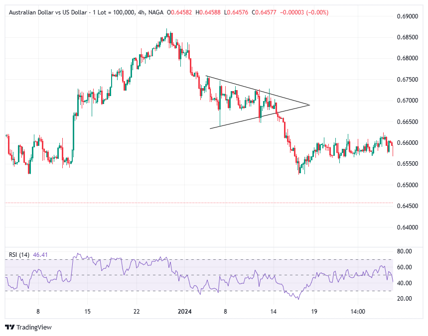كيف يبدو نمط الراية الهبوطية